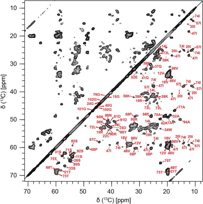 https://cdn.ncbi.nlm.nih.gov/pmc/blobs/ab48/7973639/41fe5fd55dd5/12104_2020_9975_Fig3_HTML.jpg