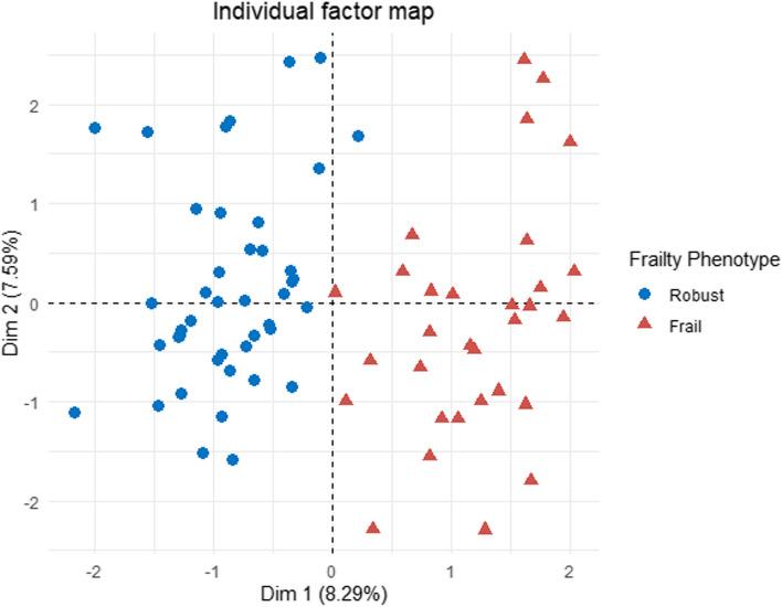 https://cdn.ncbi.nlm.nih.gov/pmc/blobs/ab49/11438228/57e4dc6fb090/12917_2024_4296_Fig3_HTML.jpg