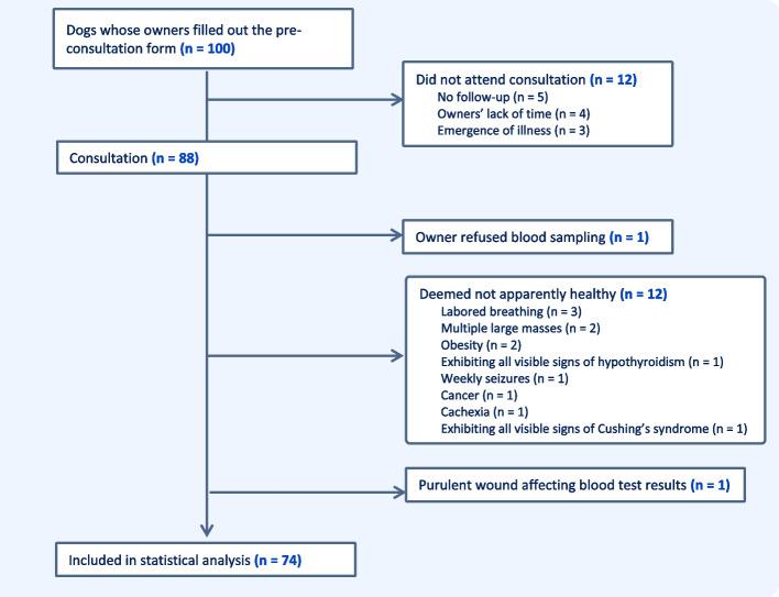 https://cdn.ncbi.nlm.nih.gov/pmc/blobs/ab49/11438228/f636d101fec8/12917_2024_4296_Fig1_HTML.jpg