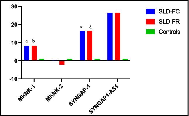 https://cdn.ncbi.nlm.nih.gov/pmc/blobs/ab49/11922980/608efc2b387a/431_2025_6089_Fig2_HTML.jpg