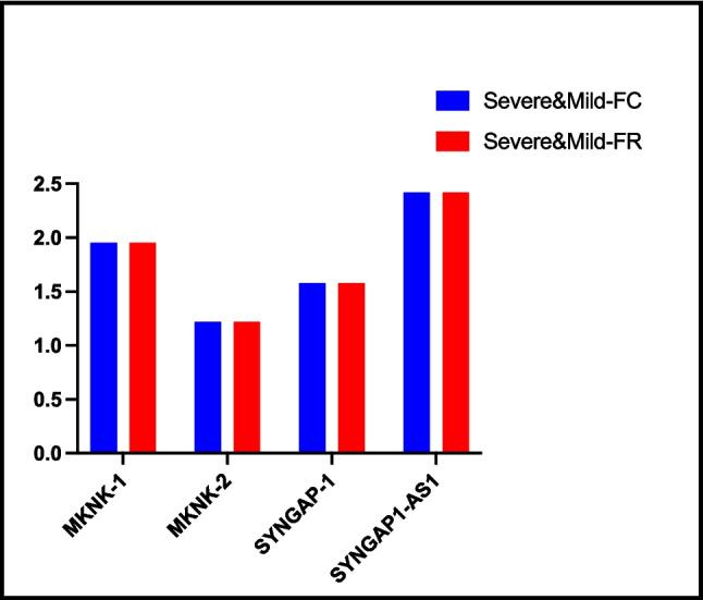 https://cdn.ncbi.nlm.nih.gov/pmc/blobs/ab49/11922980/7f4dfd756628/431_2025_6089_Fig3_HTML.jpg