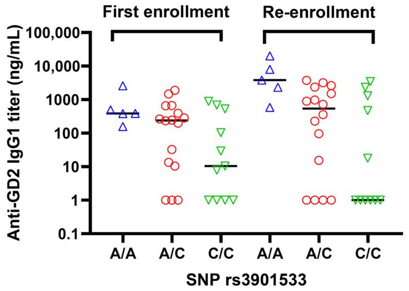 https://cdn.ncbi.nlm.nih.gov/pmc/blobs/ab4a/11209353/02e0762b9c56/vaccines-12-00587-g006.jpg