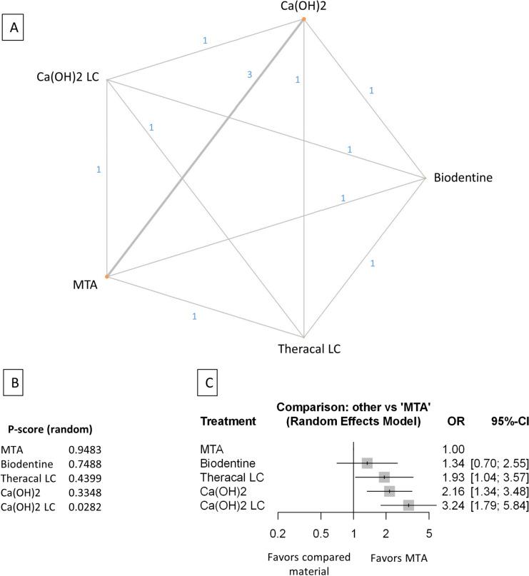 https://cdn.ncbi.nlm.nih.gov/pmc/blobs/ab4a/11310317/2888521bf7e0/41598_2024_69367_Fig8_HTML.jpg
