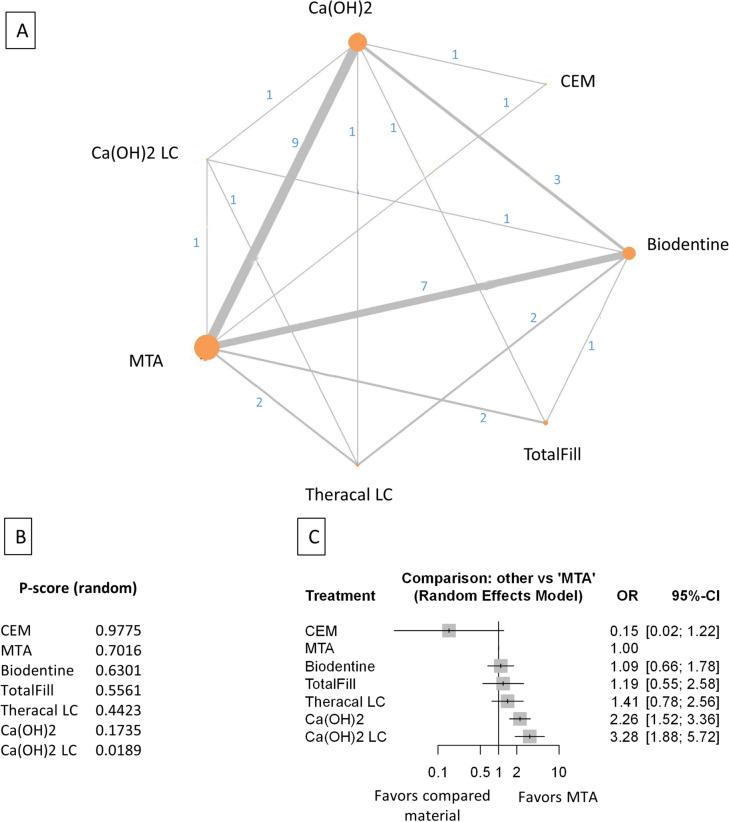 https://cdn.ncbi.nlm.nih.gov/pmc/blobs/ab4a/11310317/eefb1f46e673/41598_2024_69367_Fig2_HTML.jpg