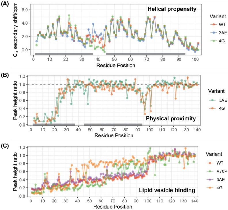 https://cdn.ncbi.nlm.nih.gov/pmc/blobs/ab4c/9775087/6863f5c63fee/biomolecules-12-01816-g002.jpg