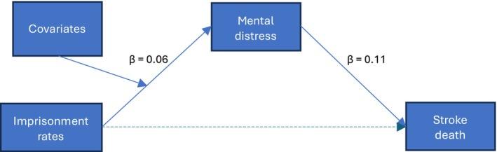https://cdn.ncbi.nlm.nih.gov/pmc/blobs/ab4e/12184567/40a5658d7346/JAH3-14-e039065-g003.jpg