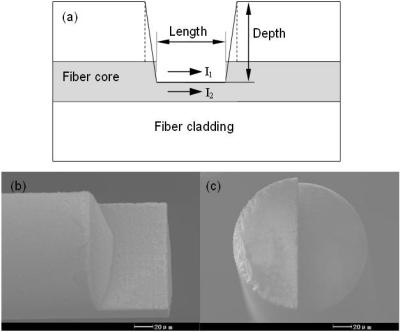 https://cdn.ncbi.nlm.nih.gov/pmc/blobs/ab4e/3274066/70b0021820ca/sensors-11-00054f2.jpg