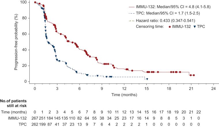 https://cdn.ncbi.nlm.nih.gov/pmc/blobs/ab4e/9149193/f6fca6c5d223/gr1.jpg