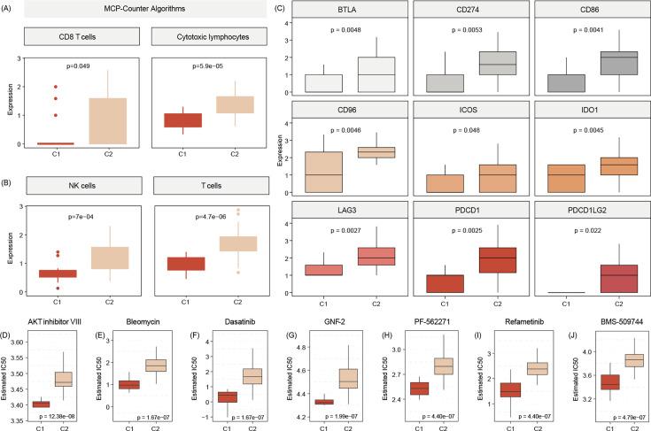 https://cdn.ncbi.nlm.nih.gov/pmc/blobs/ab4f/12334162/25d206502cb5/elife-103737-fig6.jpg