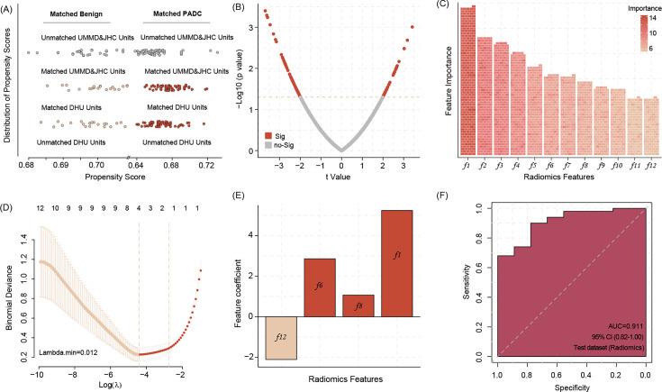 https://cdn.ncbi.nlm.nih.gov/pmc/blobs/ab4f/12334162/30a8682f5b5a/elife-103737-fig2.jpg