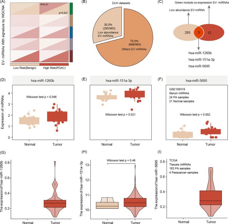 https://cdn.ncbi.nlm.nih.gov/pmc/blobs/ab4f/12334162/ce569ad84fb8/elife-103737-fig3.jpg