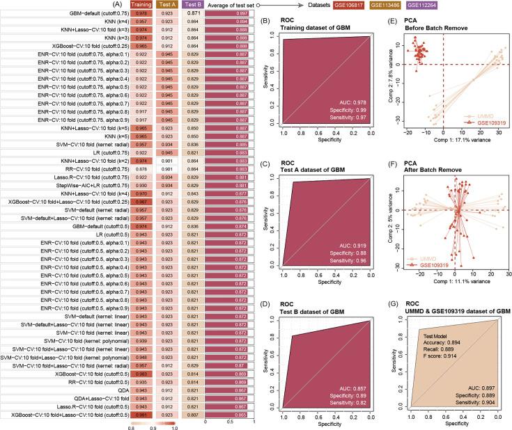 https://cdn.ncbi.nlm.nih.gov/pmc/blobs/ab4f/12334162/fe28b6ba3855/elife-103737-fig4.jpg