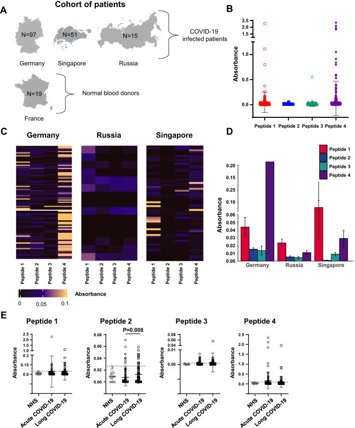https://cdn.ncbi.nlm.nih.gov/pmc/blobs/ab50/12149208/ce863c15400d/fimmu-16-1540341-g002.jpg