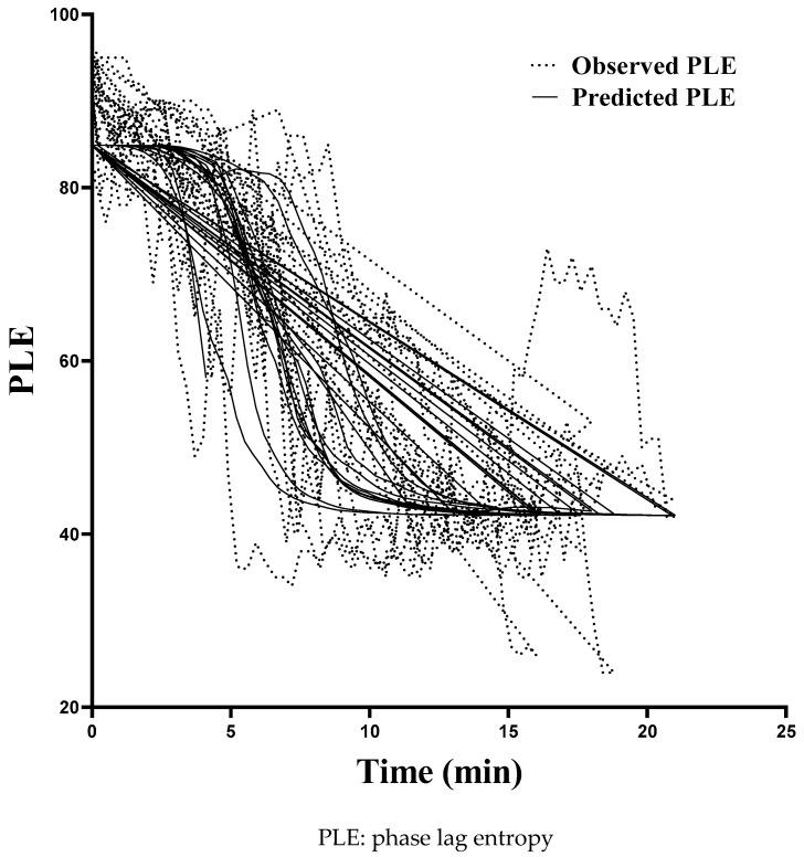 https://cdn.ncbi.nlm.nih.gov/pmc/blobs/ab50/8541175/a0a823e32ded/medicina-57-01034-g003.jpg