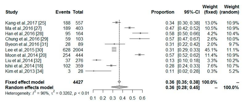 https://cdn.ncbi.nlm.nih.gov/pmc/blobs/ab51/5872782/5f80daef5da9/nutrients-10-00364-g002.jpg