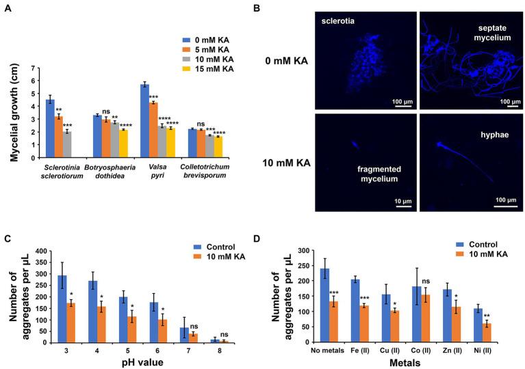 https://cdn.ncbi.nlm.nih.gov/pmc/blobs/ab51/8963468/83fe3fd3c44b/fpls-13-845698-g001.jpg