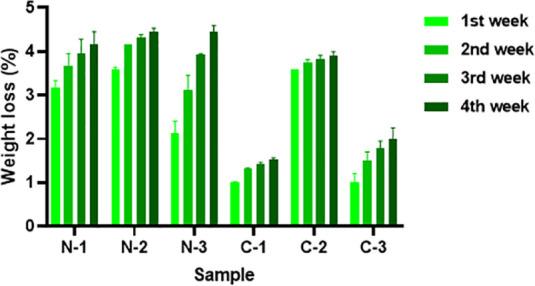 https://cdn.ncbi.nlm.nih.gov/pmc/blobs/ab53/12199004/8e72da04e196/ao5c03317_0006.jpg