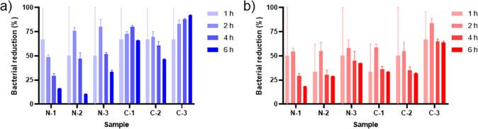 https://cdn.ncbi.nlm.nih.gov/pmc/blobs/ab53/12199004/f0dedd63e600/ao5c03317_0005.jpg
