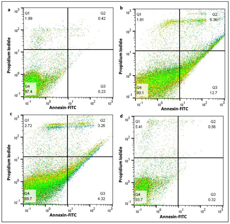https://cdn.ncbi.nlm.nih.gov/pmc/blobs/ab55/7037262/d7bf5a344c44/molecules-25-00724-g009a.jpg