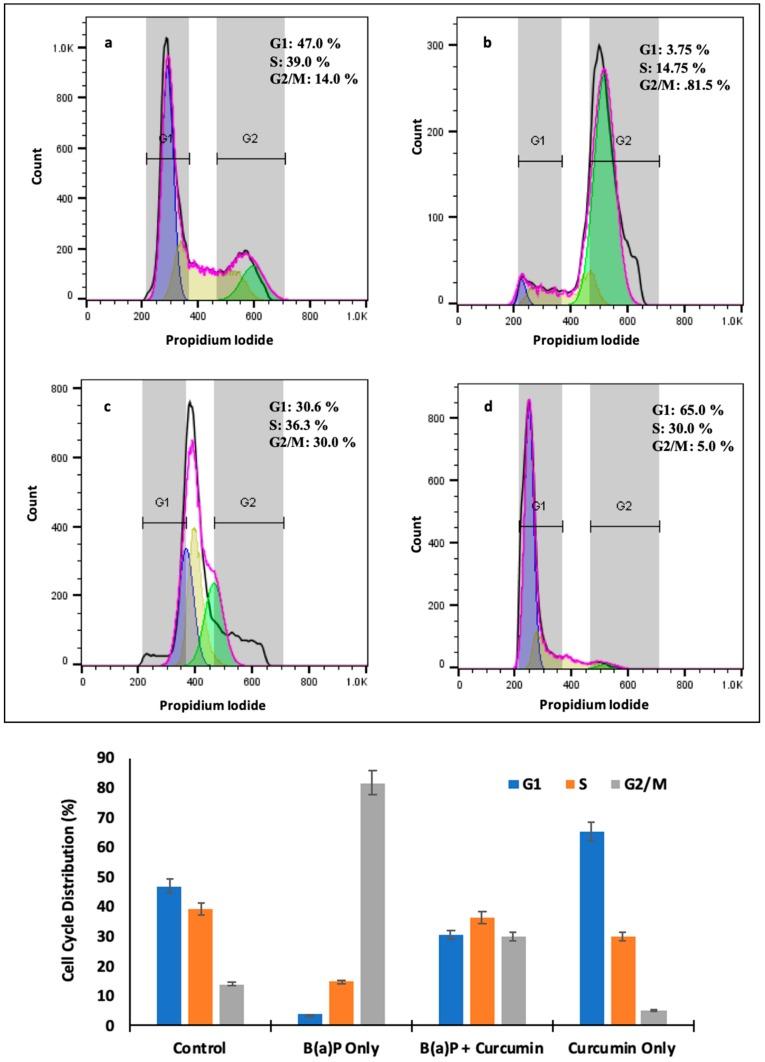 https://cdn.ncbi.nlm.nih.gov/pmc/blobs/ab55/7037262/f832c8042b19/molecules-25-00724-g008.jpg