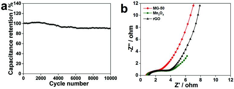 https://cdn.ncbi.nlm.nih.gov/pmc/blobs/ab57/9080834/b11c3952cd8e/c8ra00092a-f7.jpg