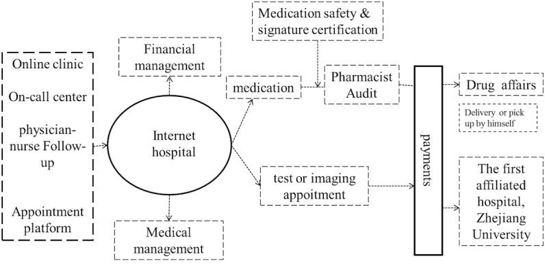 https://cdn.ncbi.nlm.nih.gov/pmc/blobs/ab58/6300040/603ae549b065/jmir_v20i9e266_fig1.jpg