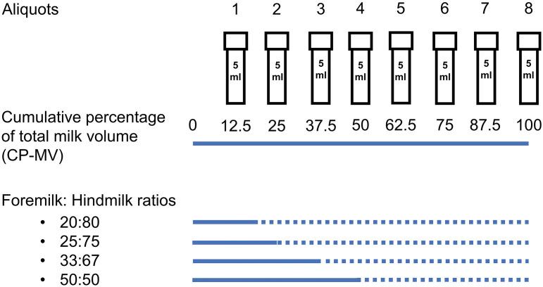 https://cdn.ncbi.nlm.nih.gov/pmc/blobs/ab5b/10668363/695d10279291/13006_2023_599_Fig2_HTML.jpg
