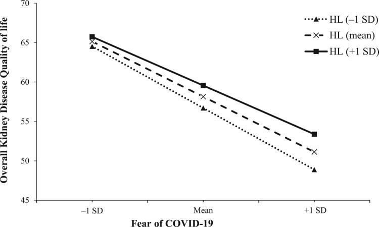 https://cdn.ncbi.nlm.nih.gov/pmc/blobs/ab5c/11249155/ec559d77deaa/RHPB_A_2376585_F0002_OB.jpg