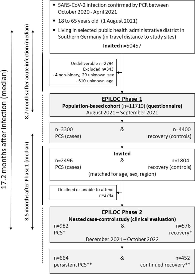 https://cdn.ncbi.nlm.nih.gov/pmc/blobs/ab5c/12005676/a985f8883db2/pmed.1004511.g001.jpg