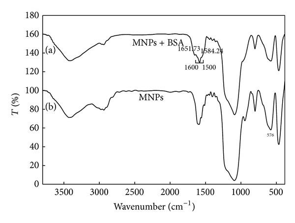 https://cdn.ncbi.nlm.nih.gov/pmc/blobs/ab5c/4054909/2226544661cb/BTRI2014-705068.003.jpg