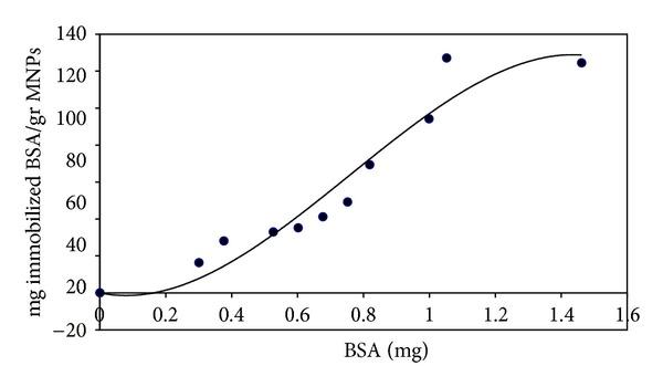 https://cdn.ncbi.nlm.nih.gov/pmc/blobs/ab5c/4054909/378f08517fb3/BTRI2014-705068.006.jpg