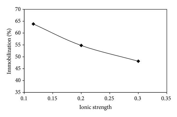 https://cdn.ncbi.nlm.nih.gov/pmc/blobs/ab5c/4054909/9cfe872a4f34/BTRI2014-705068.007.jpg