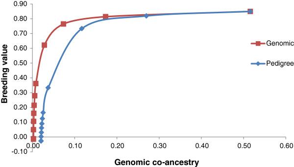 https://cdn.ncbi.nlm.nih.gov/pmc/blobs/ab5d/4176995/3fa3daf28beb/1297-9686-45-44-3.jpg