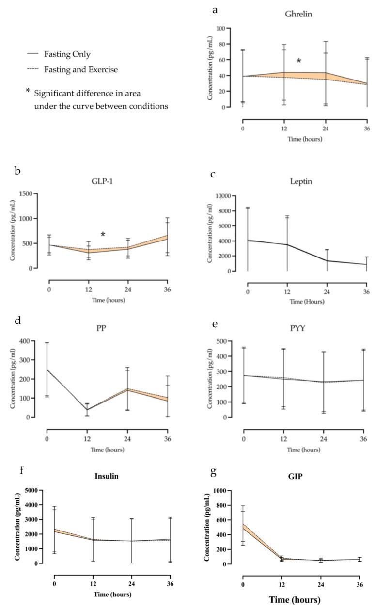 https://cdn.ncbi.nlm.nih.gov/pmc/blobs/ab5e/10142171/4c4ffd3329f2/nutrients-15-01911-g002.jpg