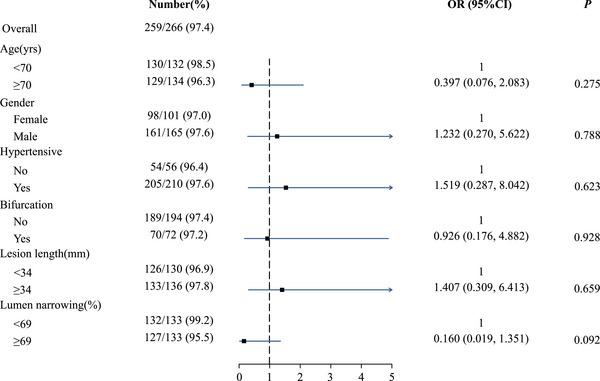 https://cdn.ncbi.nlm.nih.gov/pmc/blobs/ab5e/12092975/daa2856caca3/MCO2-6-e70208-g002.jpg