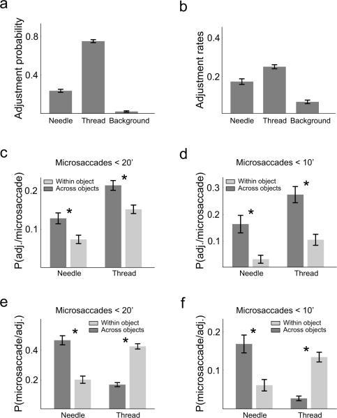 https://cdn.ncbi.nlm.nih.gov/pmc/blobs/ab5f/3058801/06a8eae02e73/nihms-236423-f0006.jpg