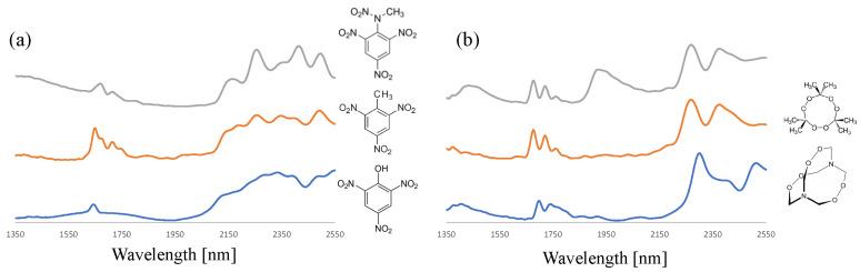https://cdn.ncbi.nlm.nih.gov/pmc/blobs/ab60/10146942/2937568ede96/sensors-23-03804-g005.jpg