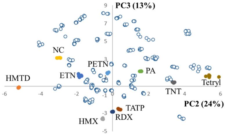 https://cdn.ncbi.nlm.nih.gov/pmc/blobs/ab60/10146942/55b0c1c87150/sensors-23-03804-g006.jpg