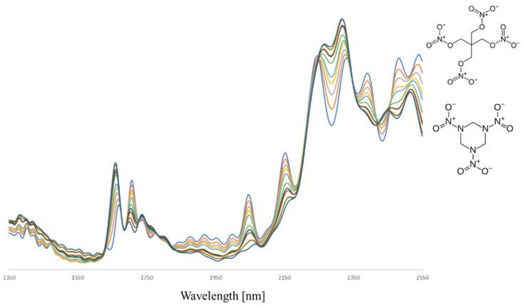 https://cdn.ncbi.nlm.nih.gov/pmc/blobs/ab60/10146942/56fc5177f0e8/sensors-23-03804-g007.jpg