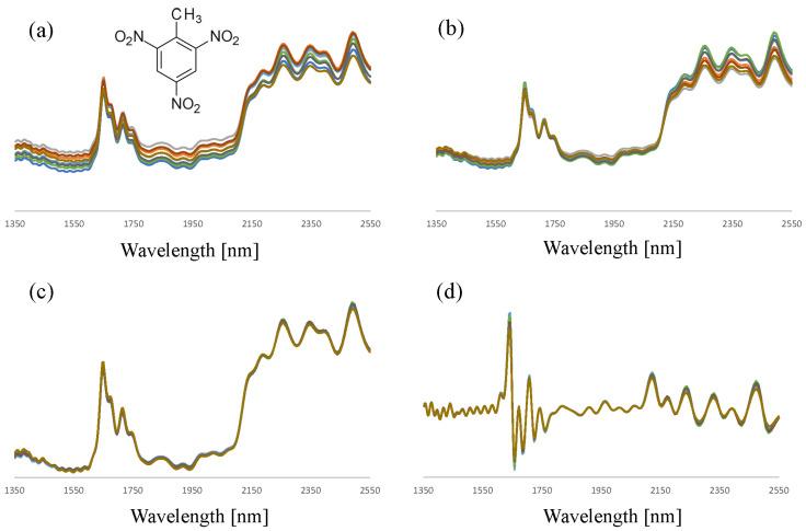 https://cdn.ncbi.nlm.nih.gov/pmc/blobs/ab60/10146942/7dfecf005615/sensors-23-03804-g003.jpg