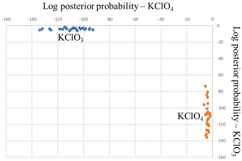 https://cdn.ncbi.nlm.nih.gov/pmc/blobs/ab60/10146942/aac19b1032c9/sensors-23-03804-g010.jpg