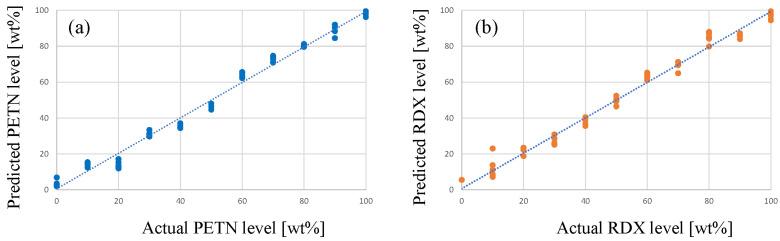 https://cdn.ncbi.nlm.nih.gov/pmc/blobs/ab60/10146942/ce022cc7eb35/sensors-23-03804-g008.jpg