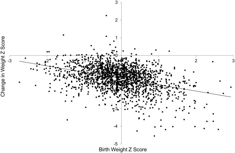 https://cdn.ncbi.nlm.nih.gov/pmc/blobs/ab62/4508031/5f7d0b67c9cb/pone.0132584.g002.jpg