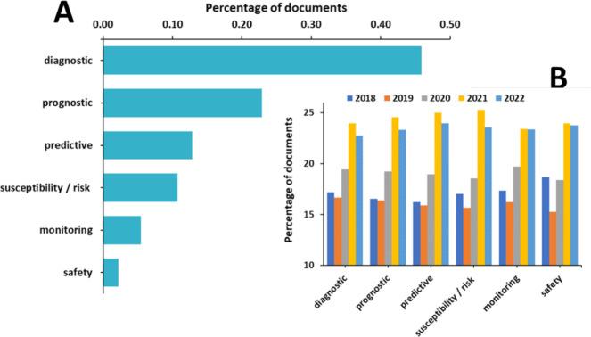 https://cdn.ncbi.nlm.nih.gov/pmc/blobs/ab65/10928905/5fa157236830/pt3c00346_0014.jpg