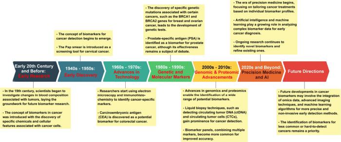 https://cdn.ncbi.nlm.nih.gov/pmc/blobs/ab65/10928905/7abe16daf166/pt3c00346_0002.jpg
