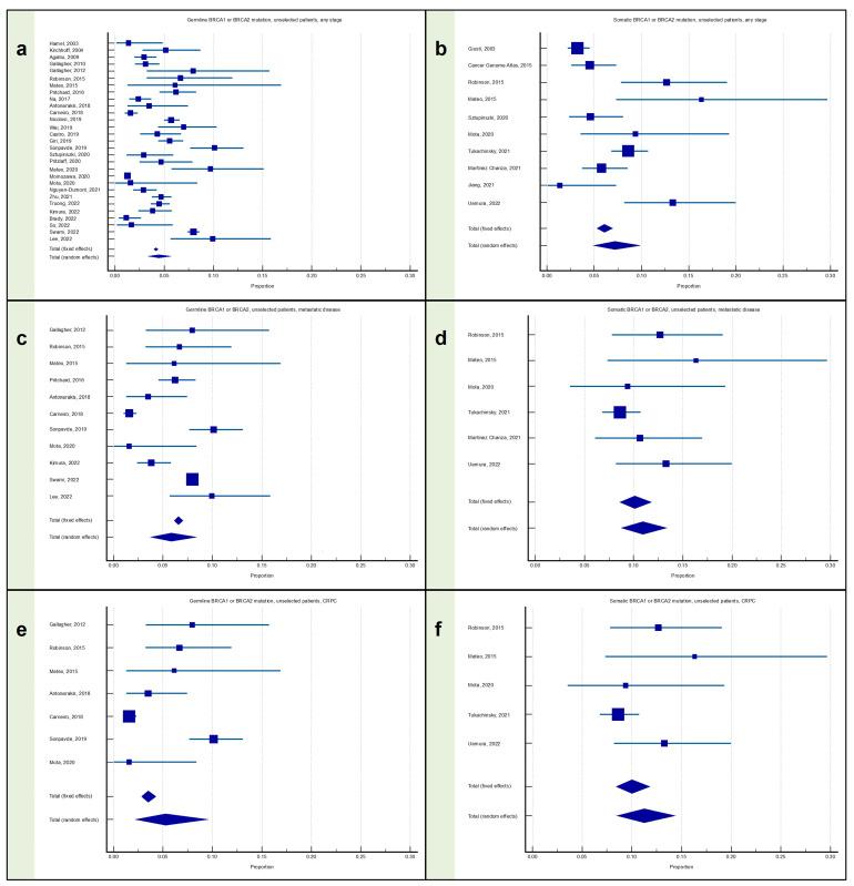 https://cdn.ncbi.nlm.nih.gov/pmc/blobs/ab66/10177599/43688b3194b1/cancers-15-02435-g004.jpg