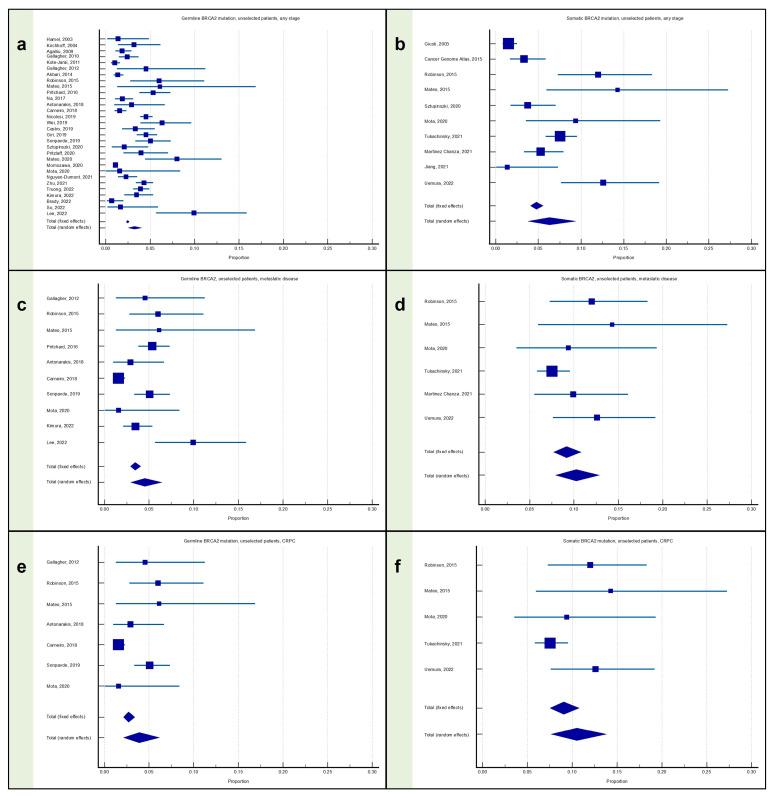 https://cdn.ncbi.nlm.nih.gov/pmc/blobs/ab66/10177599/825b76641e1a/cancers-15-02435-g003.jpg