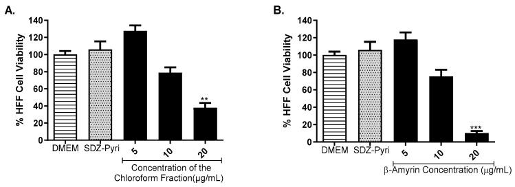 https://cdn.ncbi.nlm.nih.gov/pmc/blobs/ab69/10933876/97edbfe86d83/molecules-29-00920-g005.jpg