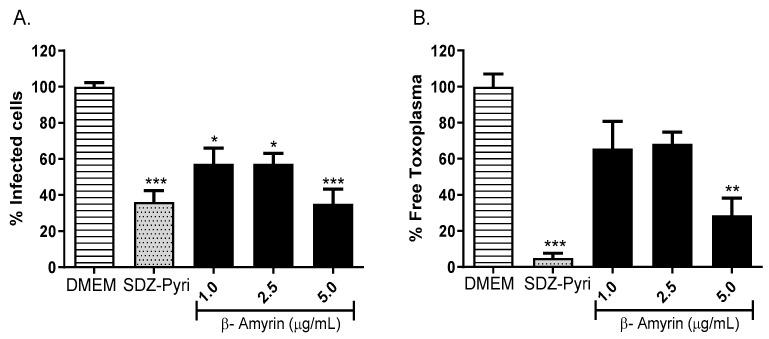 https://cdn.ncbi.nlm.nih.gov/pmc/blobs/ab69/10933876/a21af2bb9cf1/molecules-29-00920-g008.jpg