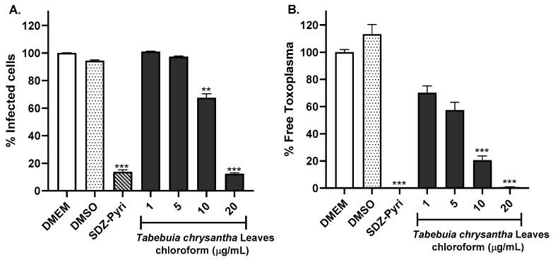 https://cdn.ncbi.nlm.nih.gov/pmc/blobs/ab69/10933876/ae3d0609140c/molecules-29-00920-g003.jpg